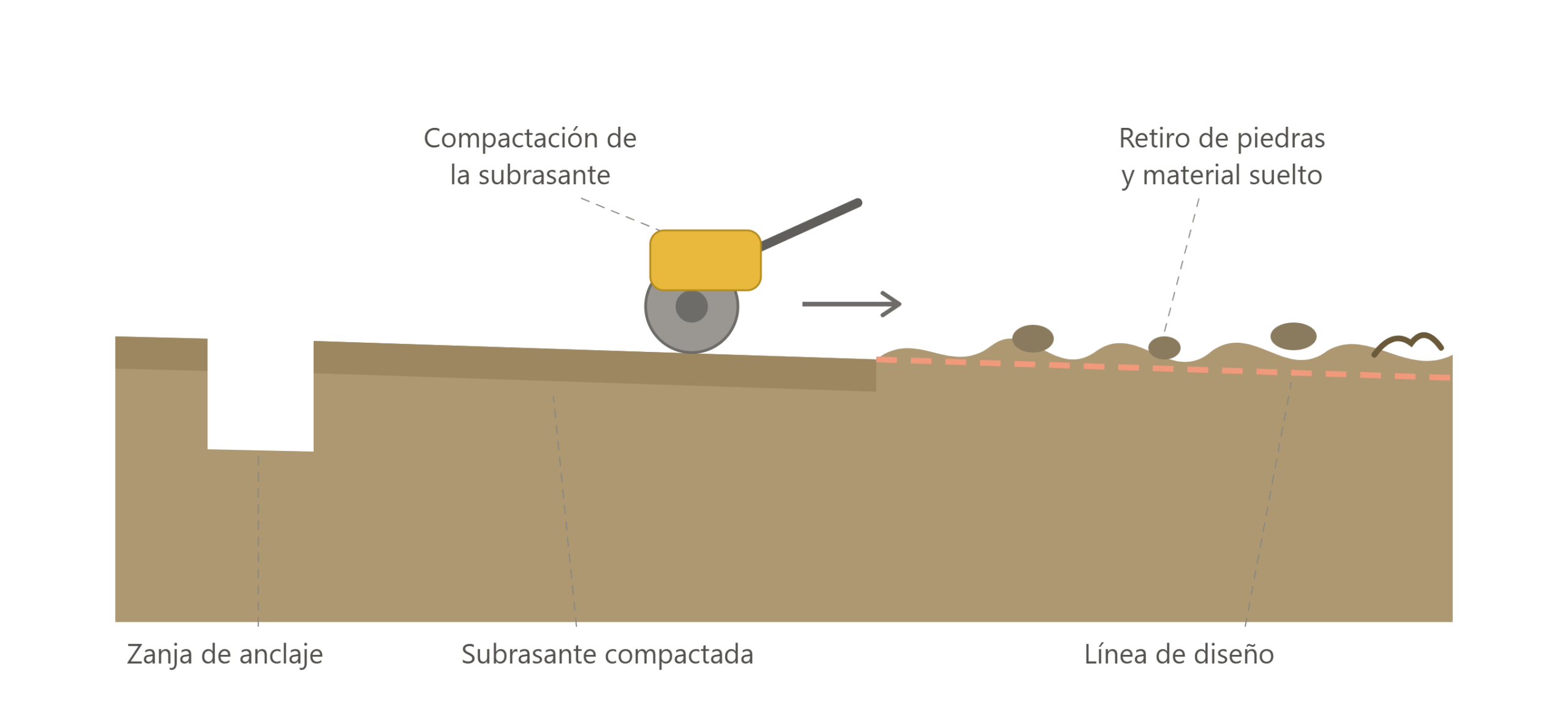 Cuadrilla perfilando la superficie del talud antes de instalar el Flexocreto